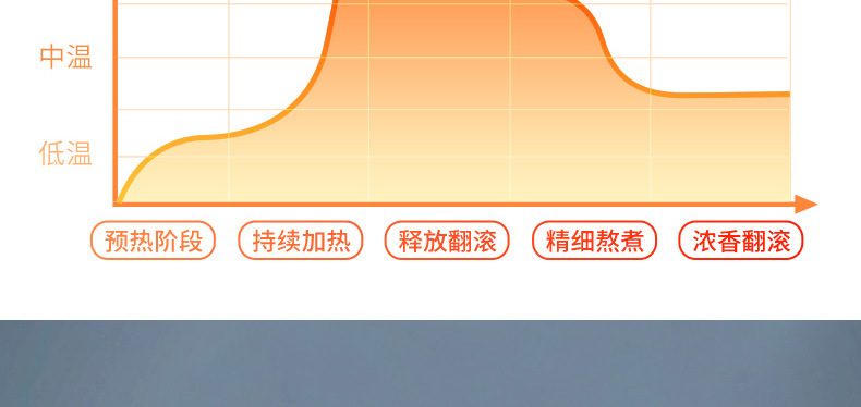 九阳(Joyoung)破壁机加热破壁料理机定制 九阳(Joyoung)破壁机加热破壁料理机定制