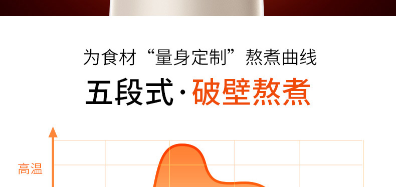 九阳(Joyoung)破壁机加热破壁料理机定制 九阳(Joyoung)破壁机加热破壁料理机定制