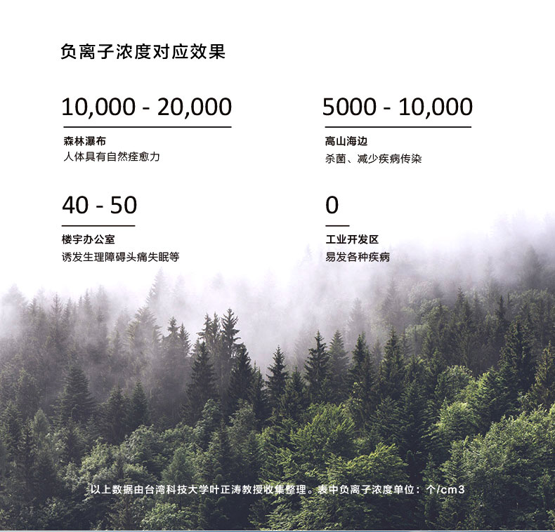 魔幻飞碟空气净化器定制 魔幻飞碟空气净化器定制